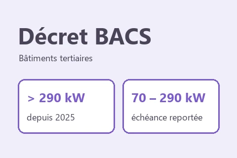 Décret BACS
