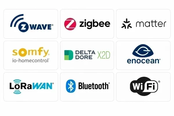 Nos protocoles radio : Z-Wave, Zigbee, Matter, Somfy io-homecontrol, Delta Dore X2D, EnOcean, LoRaWAN, Bluetooth, Wi-Fi